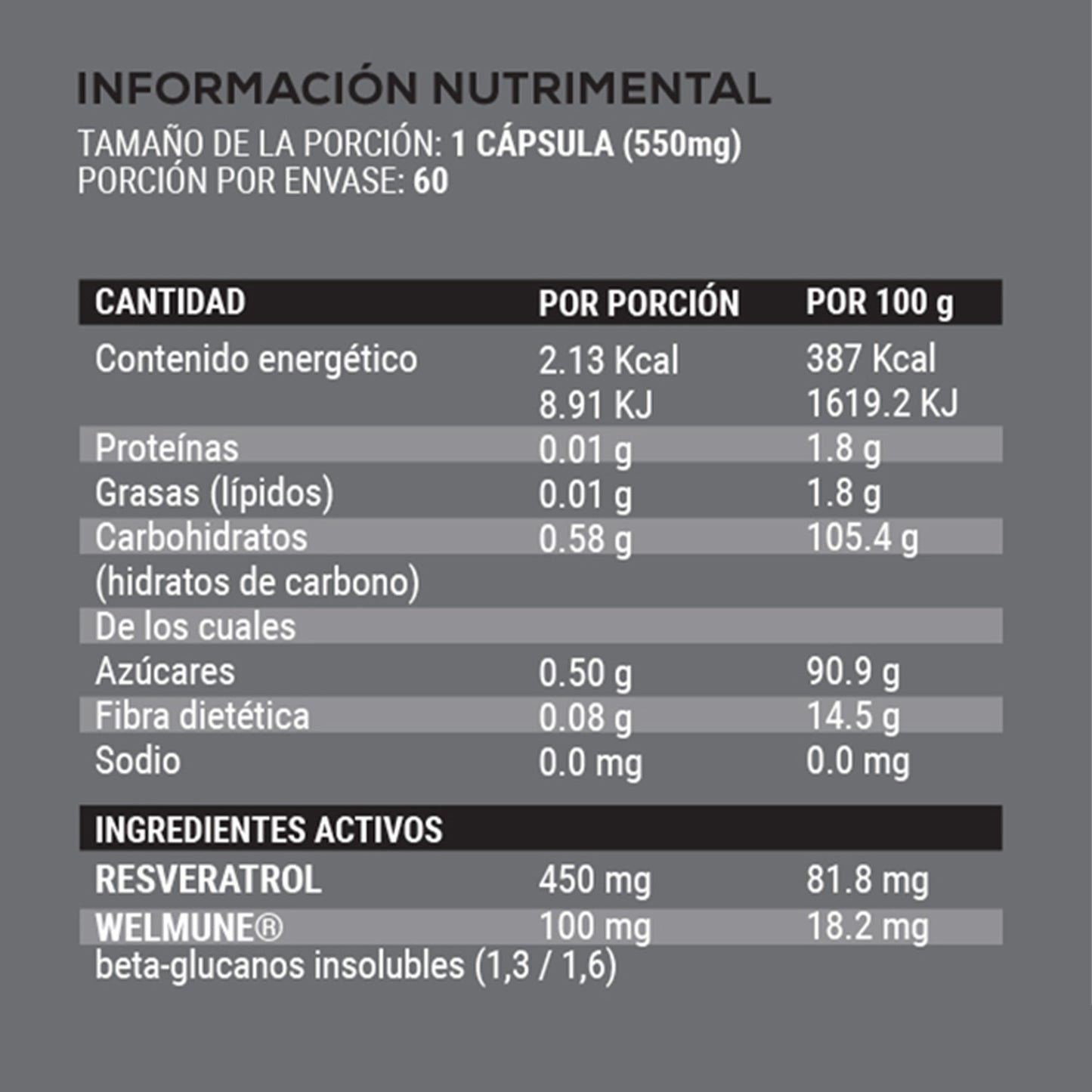 Bajo Zero Defense. Poderoso antioxidante y potenciador del sistema inmune. 60 cáps.